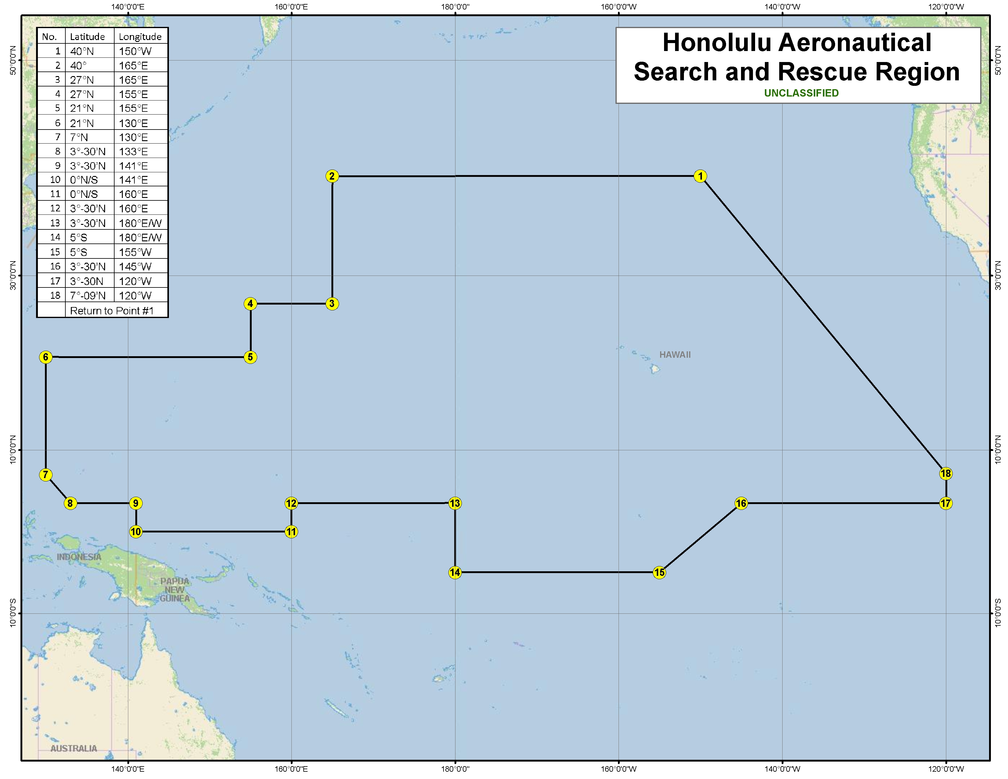 Honolulu SRR Aeronautical